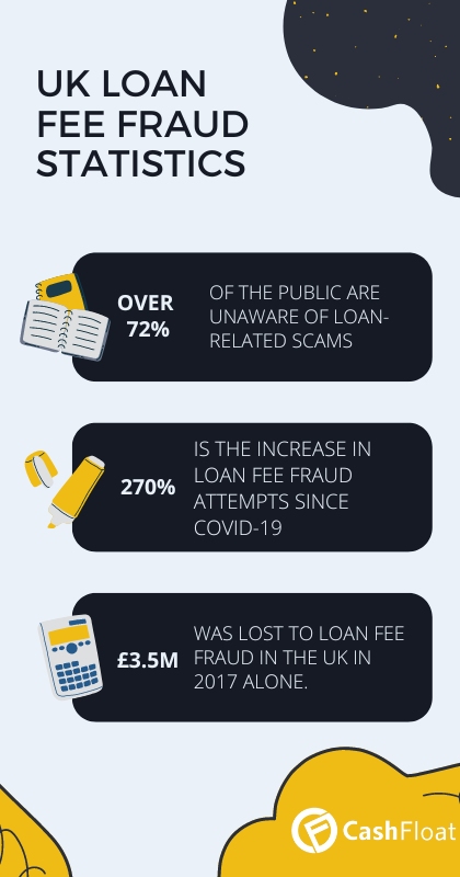 Cashfloat Warns the Public to Protect Themselves from the Increasing Threat of Loan Fee Fraud.