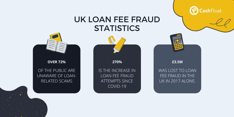 Cashfloat Warns the Public to Protect Themselves From the Increasing Threat of Loan Fee Fraud. 