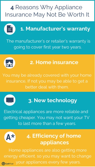A Must-Read Guide To Home Appliance Insurance - Cashfloat