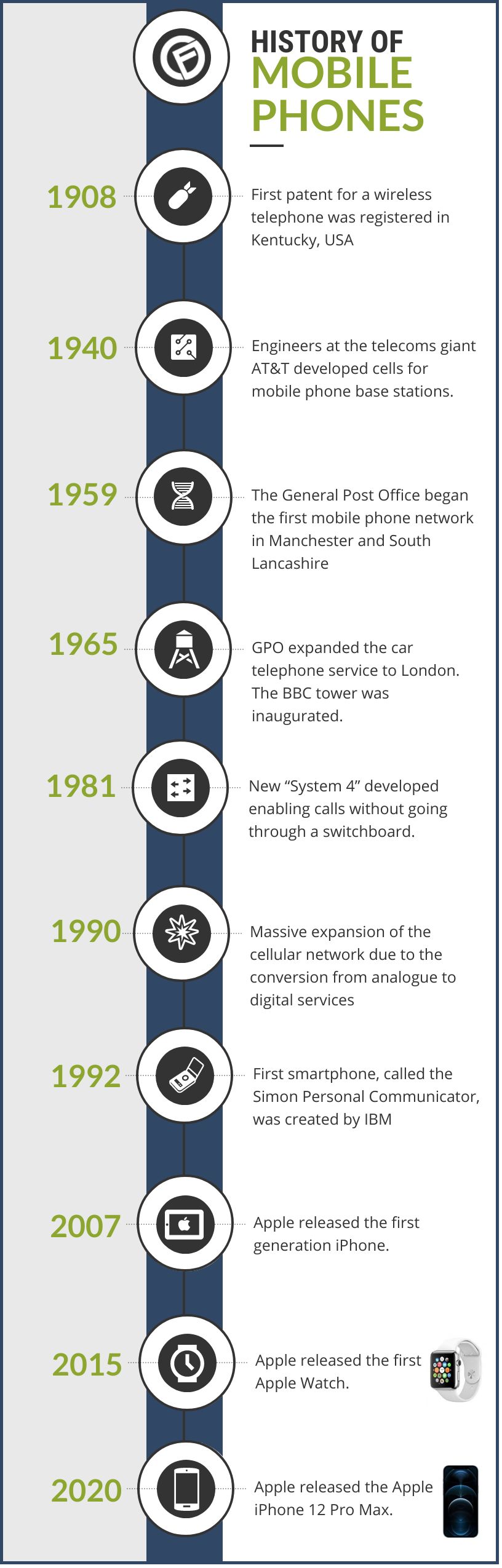 History of mobile phone infographic - Cashfloat