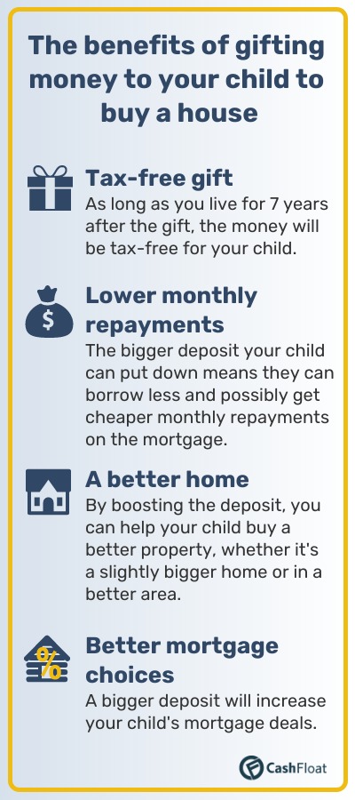 buying a house for your child infographic - Cashfloat