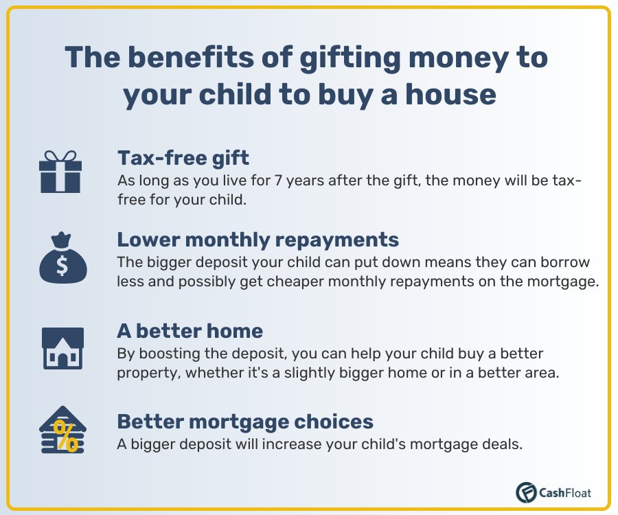 buying a house for your child infographic - Cashfloat