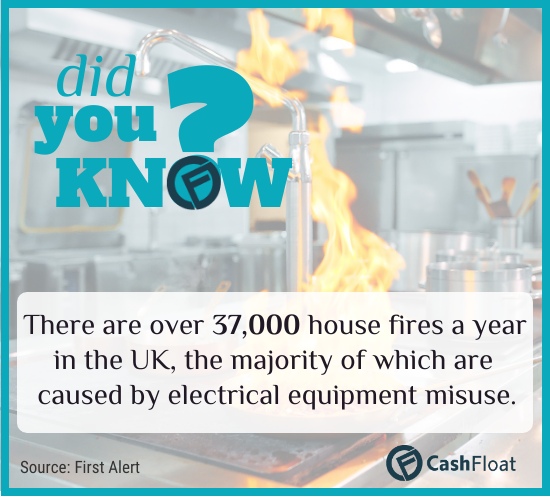 Did you know? There are over 37,000 home fires in the UK, most are caused by electrical misuse - Cashfloat