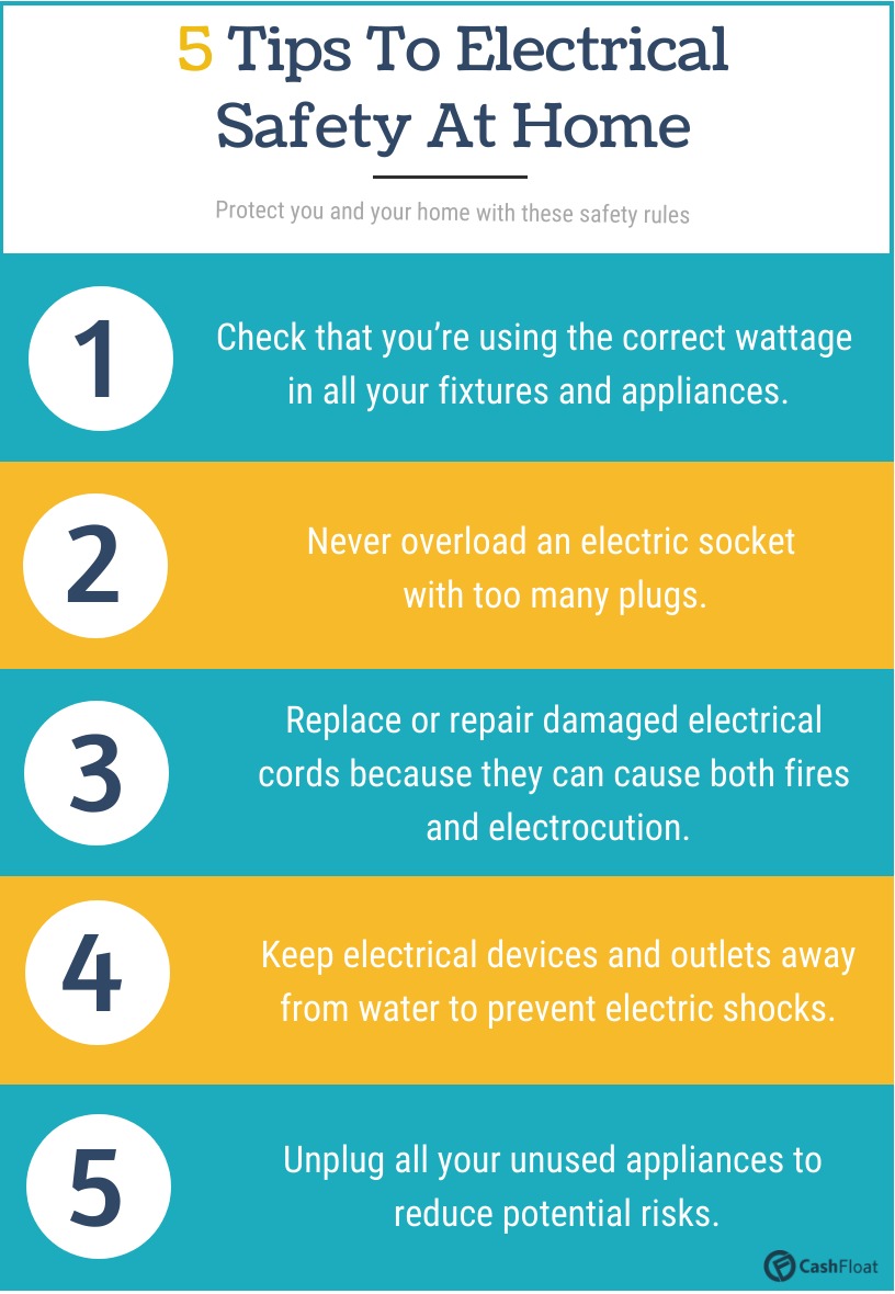 Electrical Safety Tips Health And Safety Poster, Electrical