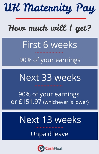 UK maternity pay - how much will I get? Cashfloat