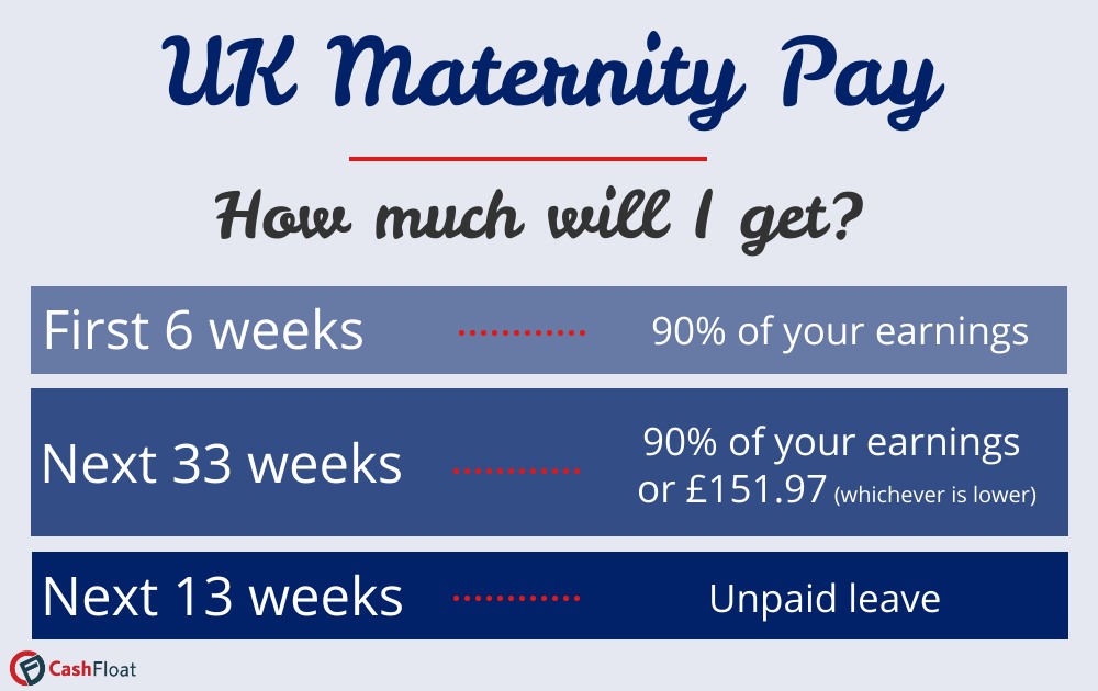 UK maternity pay - how much will I get? Cashfloat