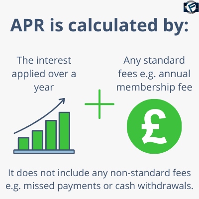 APR is the cost of interest for one year plus any standard membership fees- Cashfloat