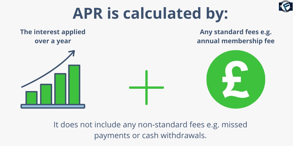 APR is the cost of interest for one year plus any standard membership fees- Cashfloat