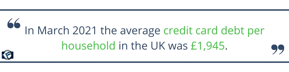 In March 2021 the average credit card debt per household in the UK was £1,945- Cashfloat