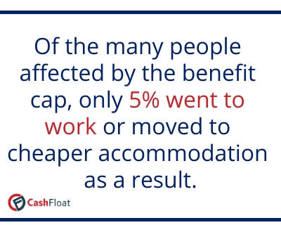 Of the many people affected by the benefit cap, only 5% went to work or moved to a cheaper accommodation as a result -Cashfloat