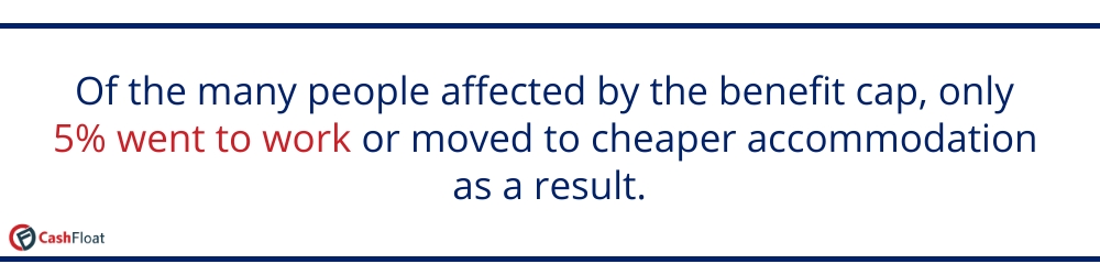 Of the many people affected by the benefit cap, only 5% went to work or moved to a cheaper accommodation as a result -Cashfloat