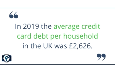 In 2019 the average credit card debt per household in the UK was £2,626.