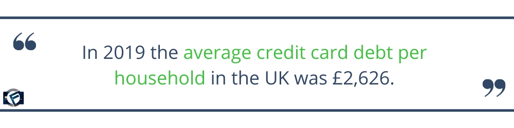 In 2019 the average credit card debt per household in the UK was £2,626.