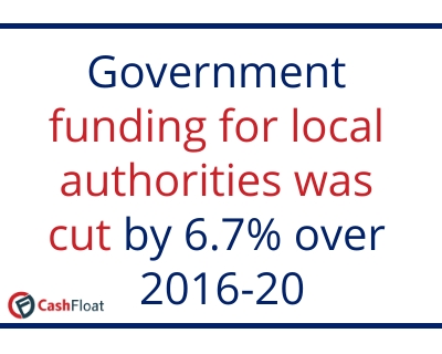 Government funding for local authorities is being cut by 6.7% over 2016-20