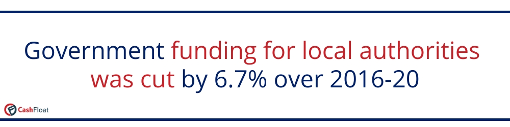 Government funding for local authorities is being cut by 6.7% over 2016-20