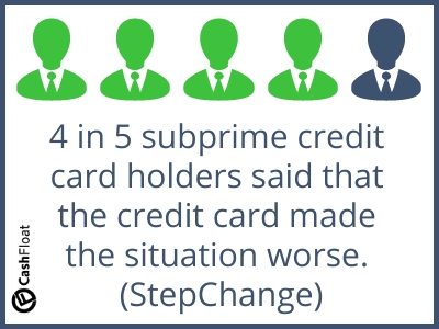 4 in 5 subprime credit card holders said that the credit card made the situation worse- Cashfloat