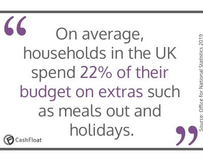 On average, households in the UK spend 22% of their budget on extras such as meals out and holidays- Cashfloat