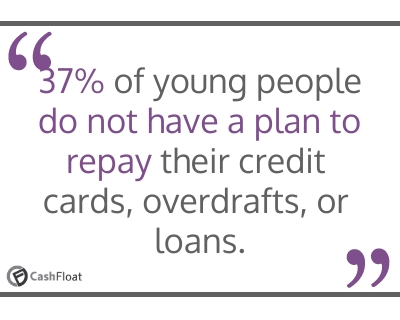 37% of young people do not have a plan how to repay their credit cards, overdrafts or loans- Cashfloat