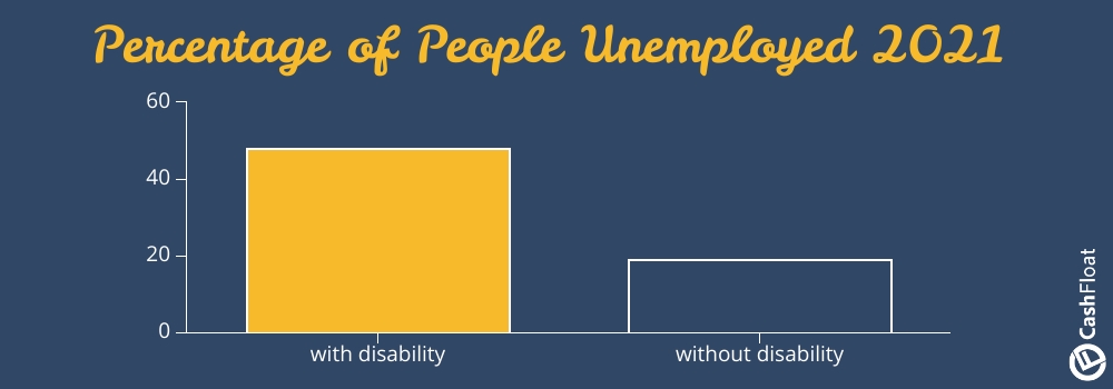 percentage of people unemployed 2021- Cashfloat