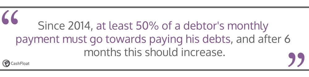 Since 2014, at least 50% of a debtor's monthly payment must go towards paying his debts- Cashfloat