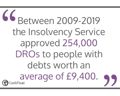 Between 2009-2019 the Insolvency Service approved 254,000 DROs to people with debts worth an average of £9,400- Cashfloat