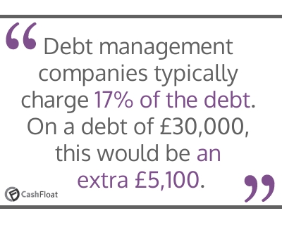 Debt management companies typically charge 17% of the debt. On a debt of £30,000, this would be an extra £5,100- Cashfloat