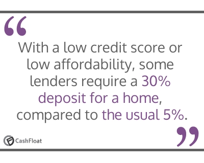 With a low credit score or low affordability, some lenders require a 30% deposit for a home- Cashfloat
