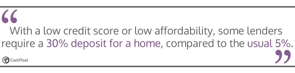 With a low credit score or low affordability, some lenders require a 30% deposit for a home- Cashfloat