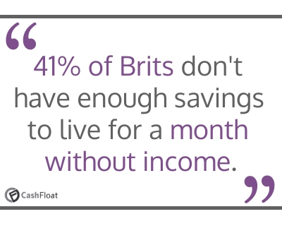 41% of Brits don't have enough savings to live for a month without income- Cashfloat