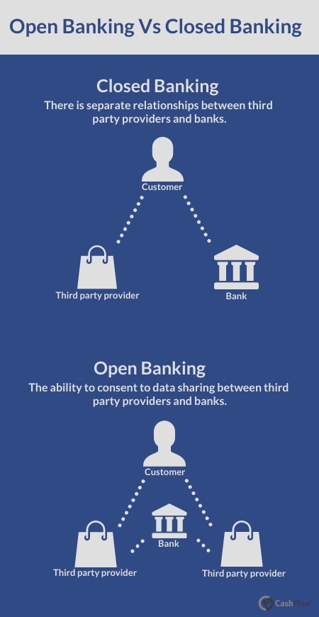 Open Banking Vs Closed Banking Explained - Cashfloat