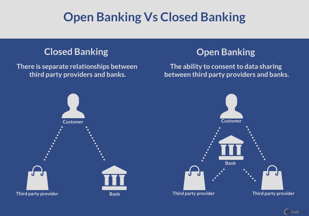 Open Banking Vs Closed Banking Explained - Cashfloat