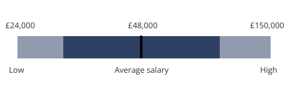 Engineer salary chart