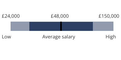 Engineer salary chart