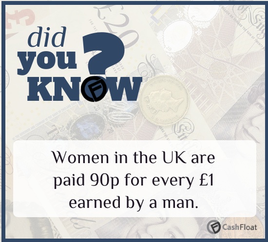 Did you know? Women in the UK are paid 90p for every £1 earned by a man - Cashfloat