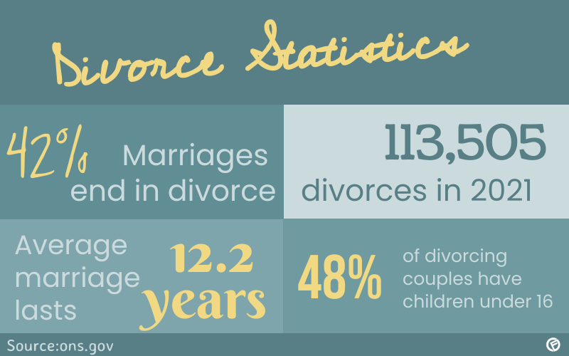 Divorce statistics 2023 - Cashfloat