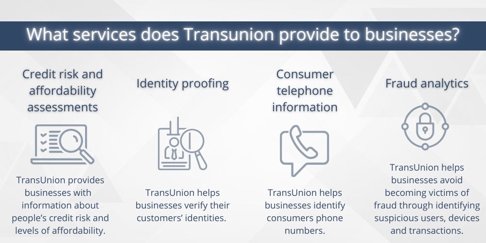 Infographic explaining what does Transunion provide to businesses - Cashfloat