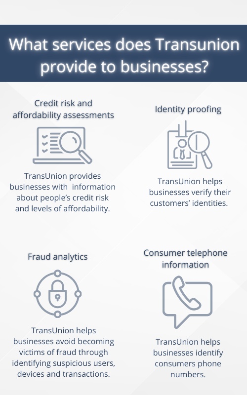 Infographic explaining what does Transunion provide to businesses - Cashfloat